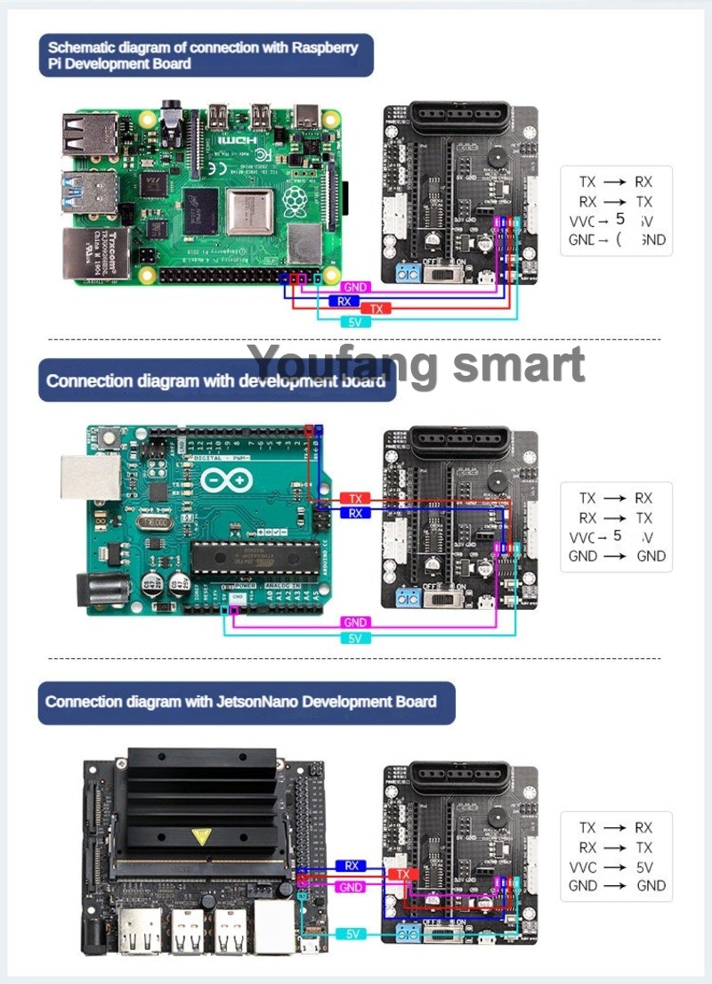 وحدة تحكم سيرفو PWM بـ 6 قنوات - مراجعة Stm32 Robot وسعره
