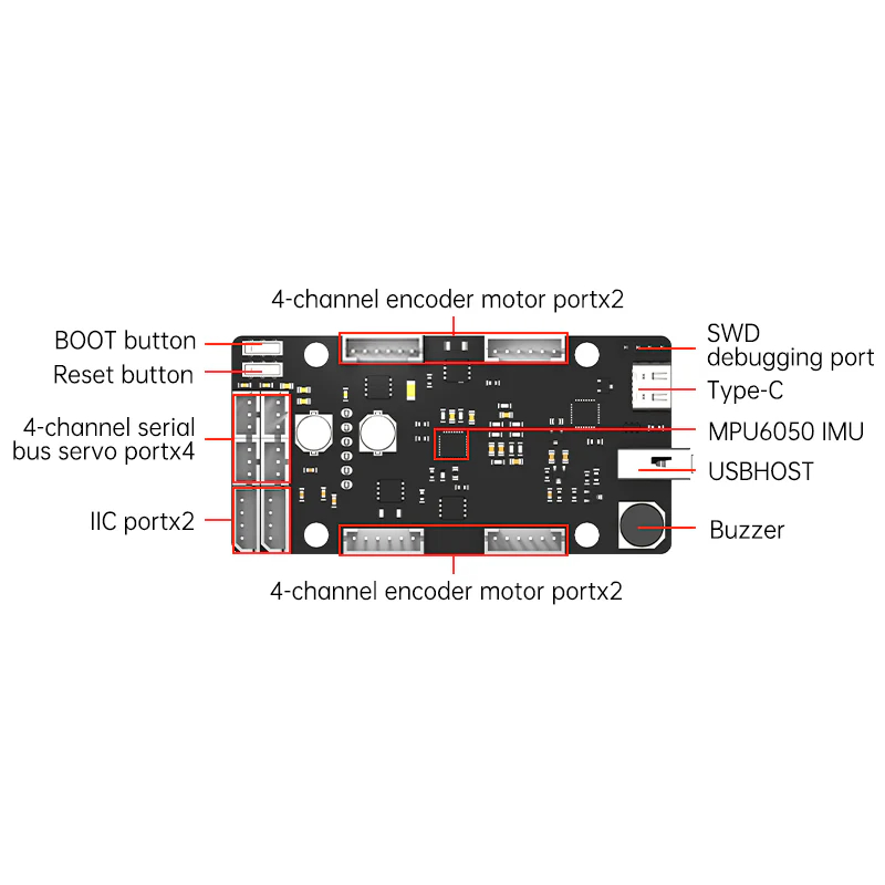 لوحة تحكم ROS STM32 4 قنوات مؤ - مراجعة Stm32 Robot وسعره